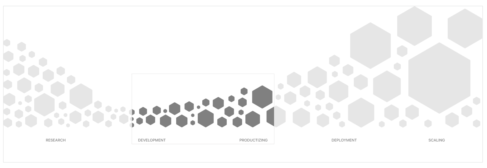 Research & Development Pipeline